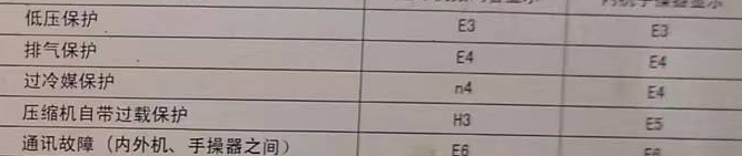 鸡西市空调电话在哪里找